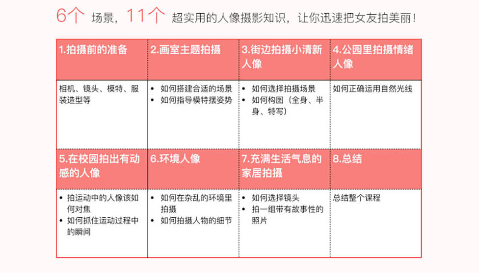 图片[1]-教你拍好女朋友-基础人像外拍实战