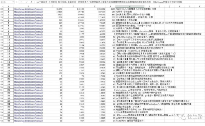 B站科技类目最全学习资源大整理-资源网站
