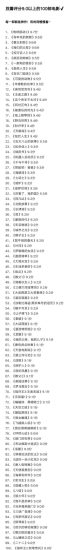 分享在豆瓣评分9.0以上的100部电影-资源网站