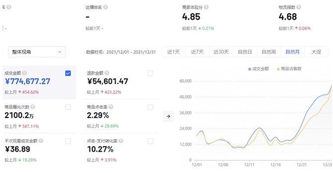 图片[2]-抖店无货源玩法教程_一个人在家就能做的副业-爱分享资源网