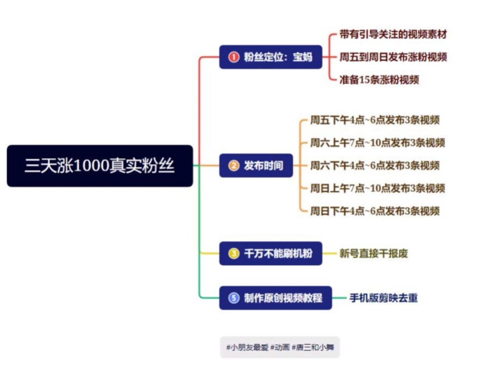 图片[2]-抖音快手涨粉核心方法_引流宝妈粉_详细玩法教程-爱分享资源网