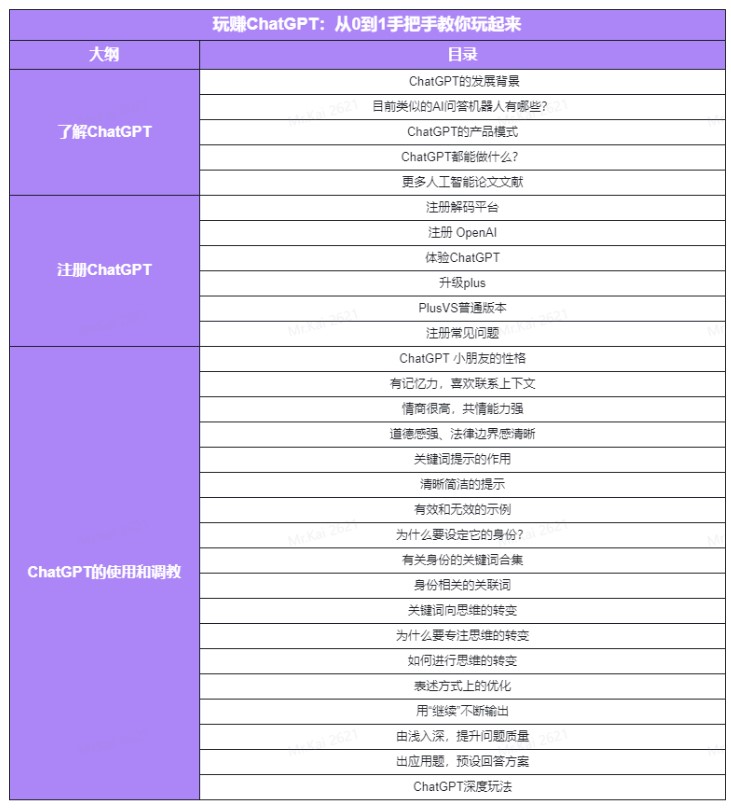 图片[4]-玩赚ChatGPT社群_从0到1保姆级教程_ChatGPT如何搞钱-资源网站