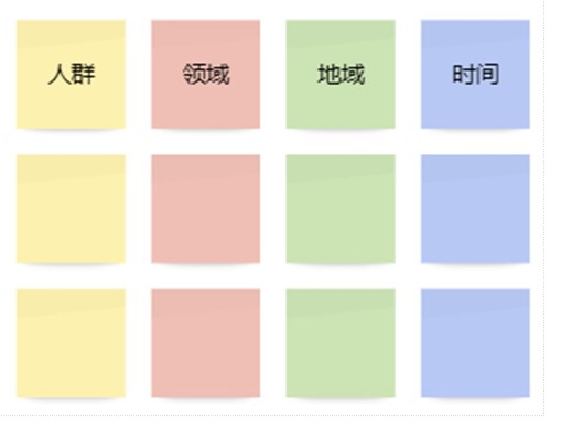 暴利行业挖掘方法理论依据-资源网站