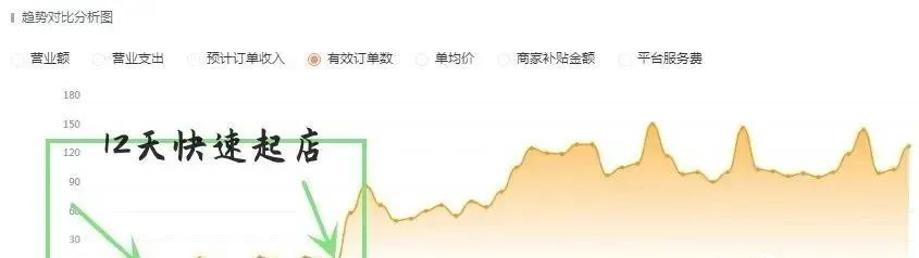 图片[15]-揭秘2023年最赚钱的小生意_美团线上集合店_选址技巧大揭秘！-资源网站