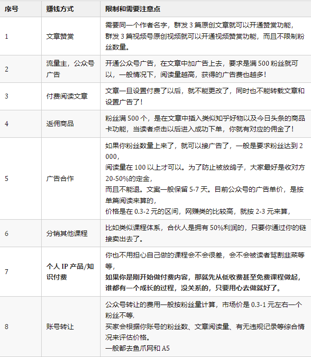图片[1]-3 年时间_普通人可以搞100 万-资源网站
