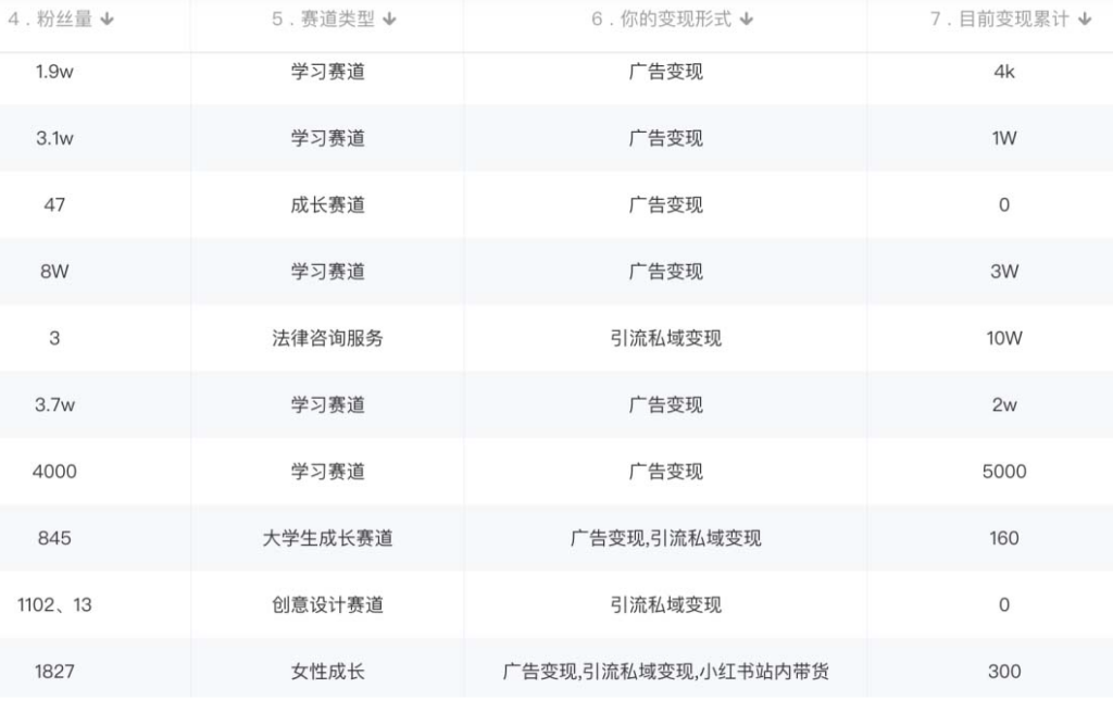 图片[3]-小红书变现教程(素材+软件)4月更新-资源网站
