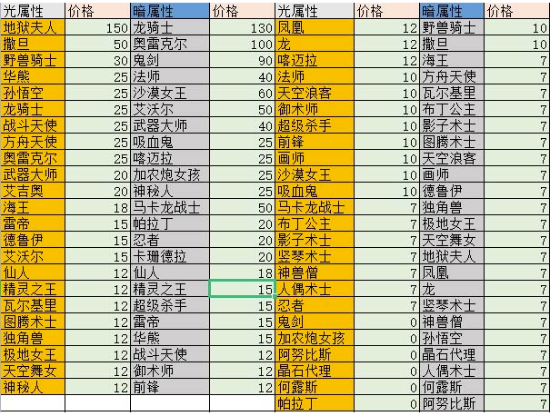 图片[2]-最新魔灵召唤全自动挂机项目_单号一天500+【脚本+教程】-资源网站