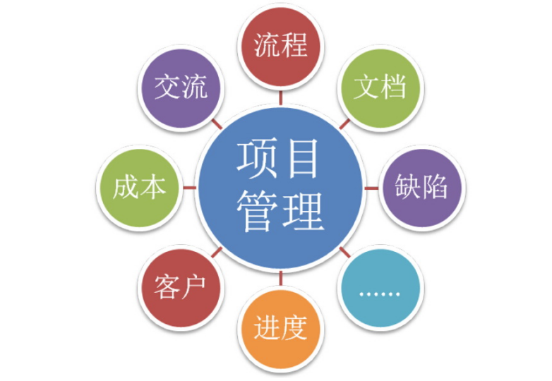 项目都不性感了，哪里来的动力？-资源网站