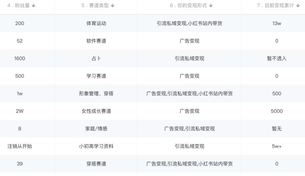 图片[2]-小红书变现教程(素材+软件)4月更新-资源网站