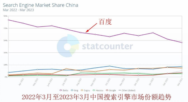 3个精准搜索平台-让你的流量飙升！-资源网站