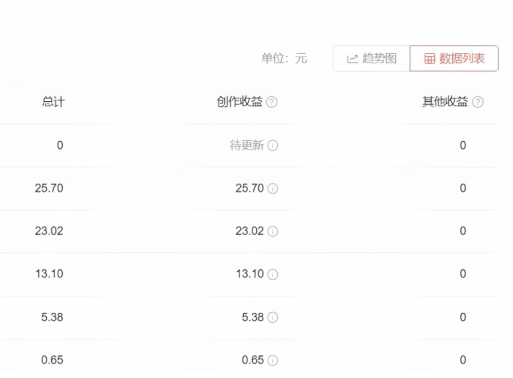 图片[4]-2023年独家抖音中视频搬运计划_每天1小时搬运_日入300+-资源网站