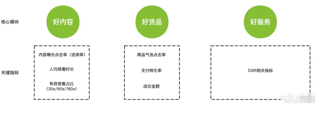 视频号推荐算法解析：揭秘从0到1快速起量技巧！-资源网站