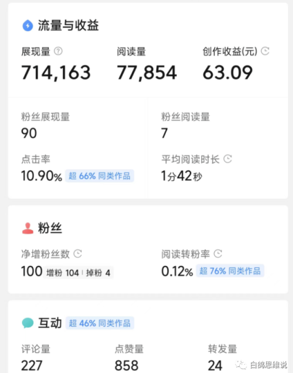 【揭秘】拆解微头条写作副业，单篇50-100+收益玩法大公开！-资源网站