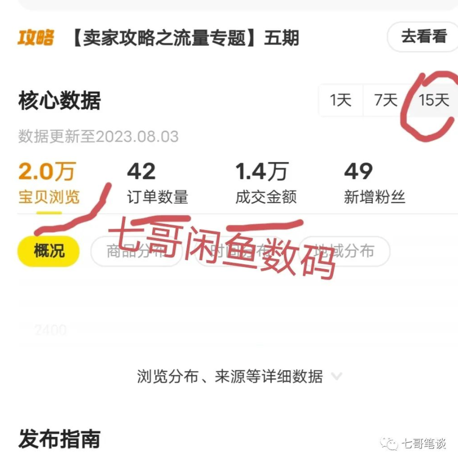 图片[1]-提升闲鱼店铺流量的稳定方法-资源网站