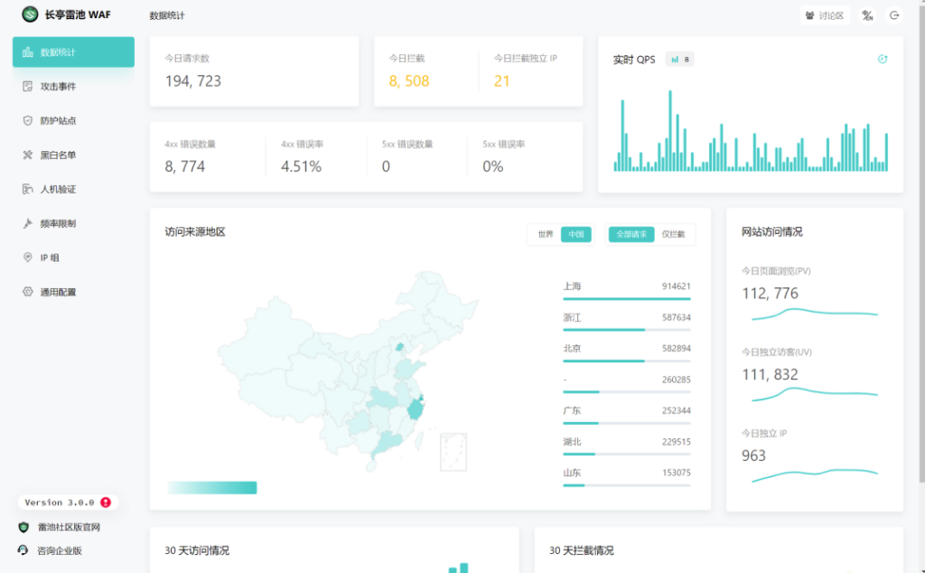 图片[1]-雷池：你的网站免费安全卫士_附宝塔雷池waf完美共存安装教程