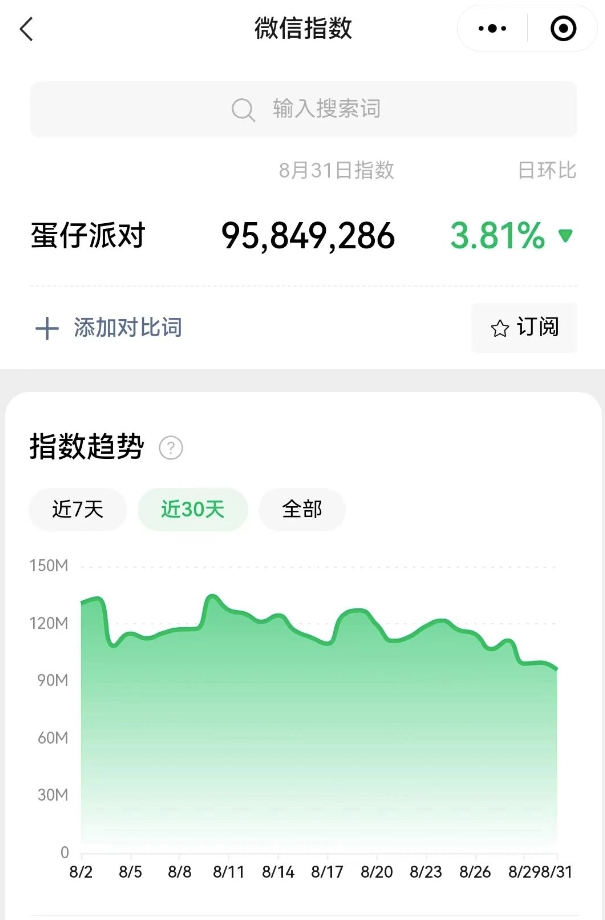 图片[2]-赚钱小秘诀：蛋仔派对副业，简单操作，分享给有缘人-资源网站