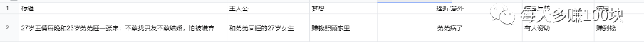图片[4]-我用AI写出2篇10万+情感爆文的思路_你想知道吗？-资源网站