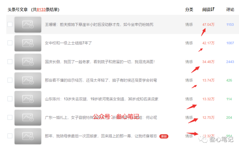 AI写作：一篇文章收益可达300元-资源网站