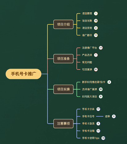 图片[4]-外面卖3980的手机号卡推广项目_10多种保姆级推广玩法-资源网站