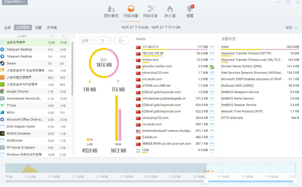 图片[1]-GlassWire免费中文破解版下载_网络监控工具推荐