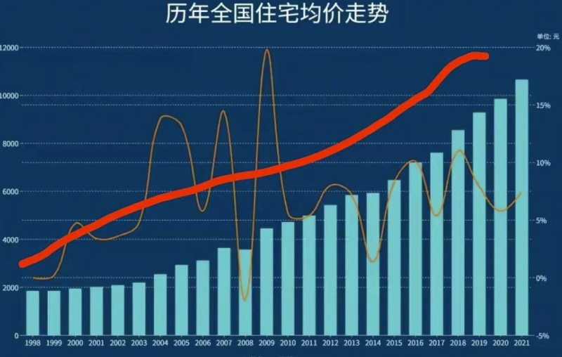 2027年见底？中国房价下跌的未来轨迹-资源网站