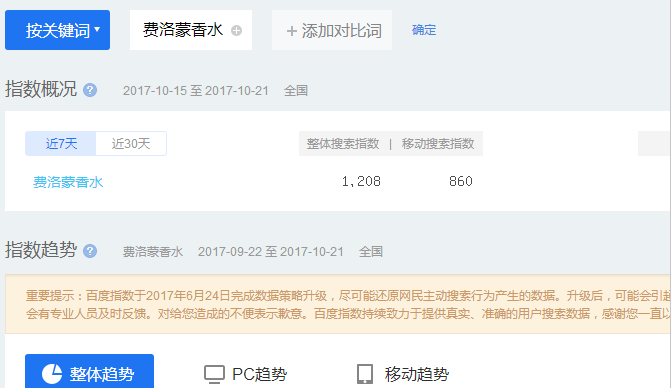 图片[1]-费洛蒙香水销售攻略：如何在微信上快速实现高收入