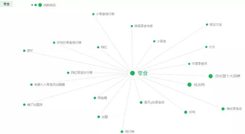 图片[2]-零食测评员一个不起眼的冷门行业但很赚钱