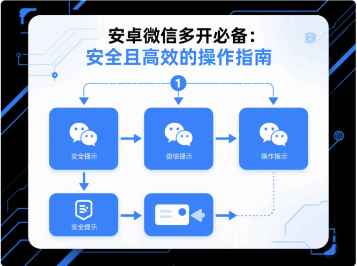 安卓微信多开必备：安全且高效的操作指南-资源网站