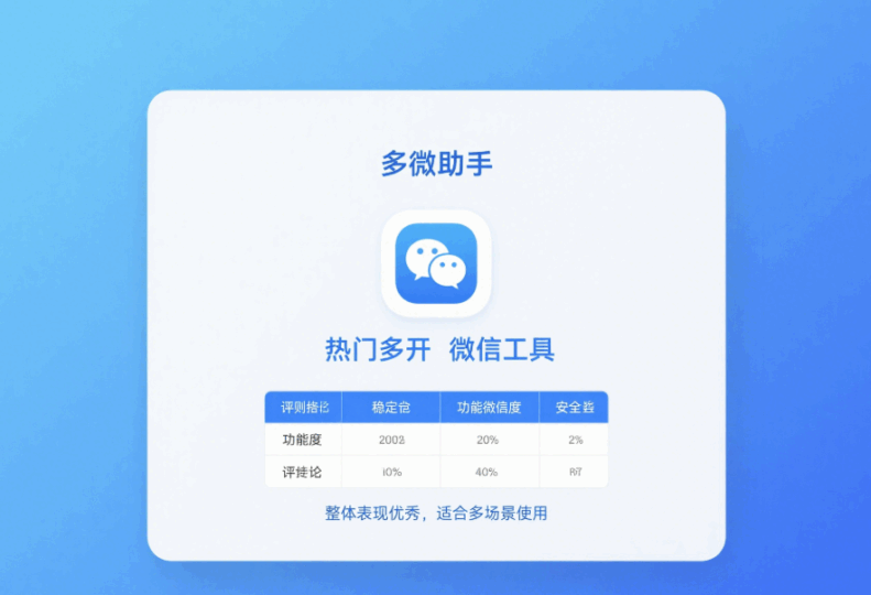 热门多开微信工具深度评测-资源网站