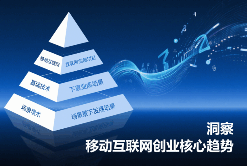 教育类互联网项目创新：在线学习平台的发展趋势-资源网站