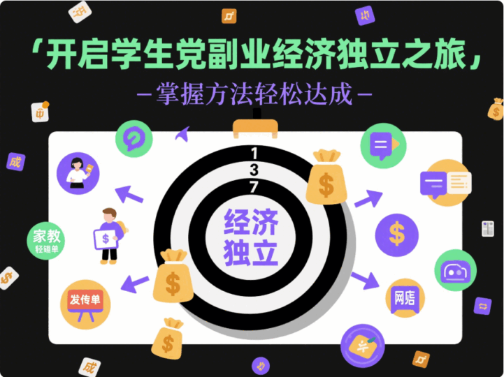 学生党如何通过副业项目实现经济独立