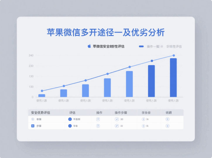 探索苹果微信多开的多种途径及优劣分析