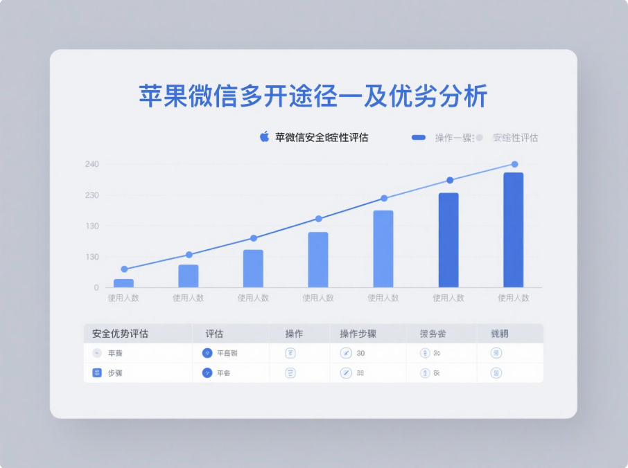 图片[1]-探索苹果微信多开的多种途径及优劣分析