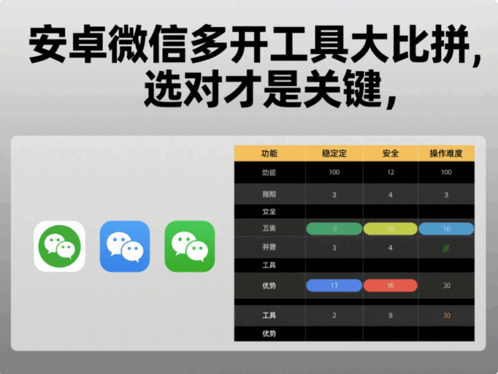 安卓微信多开工具大比拼，选对才是关键-资源网站