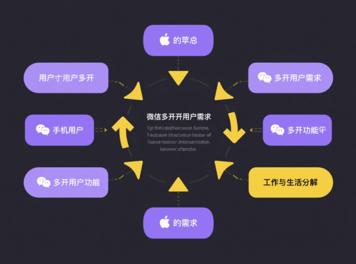 苹果手机微信多开的用户体验分析-资源网站