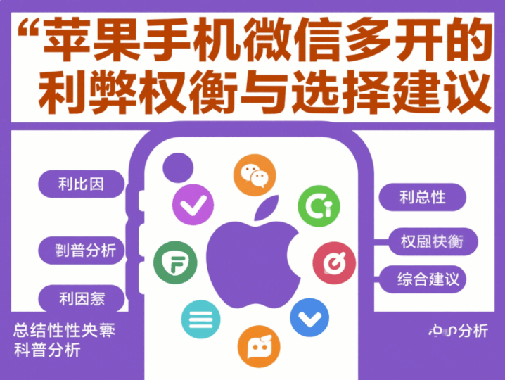 苹果手机微信多开的利弊权衡与选择建议-资源网站