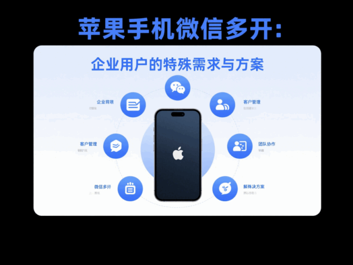 苹果手机微信多开：企业用户的特殊需求与方案-资源网站
