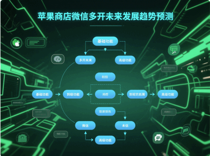 苹果商店微信多开的未来发展趋势预测-资源网站