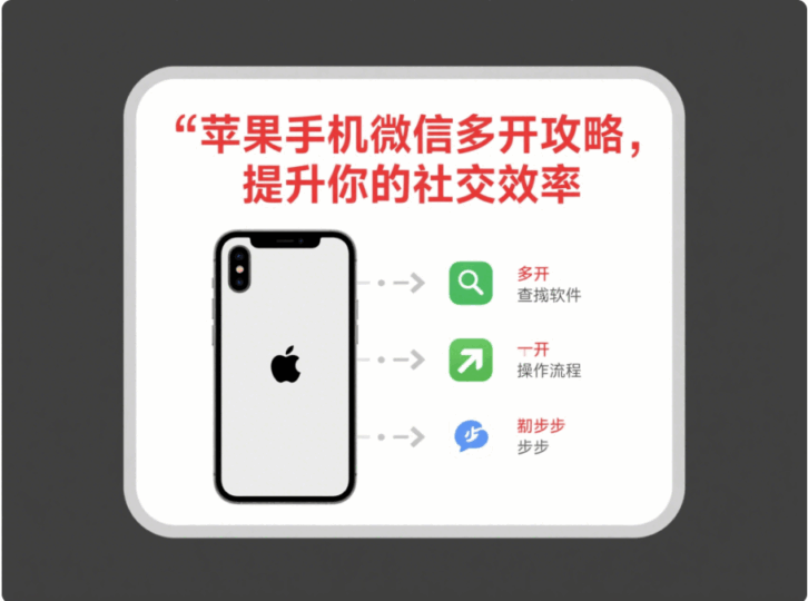 苹果手机微信多开攻略，提升你的社交效率-资源网站
