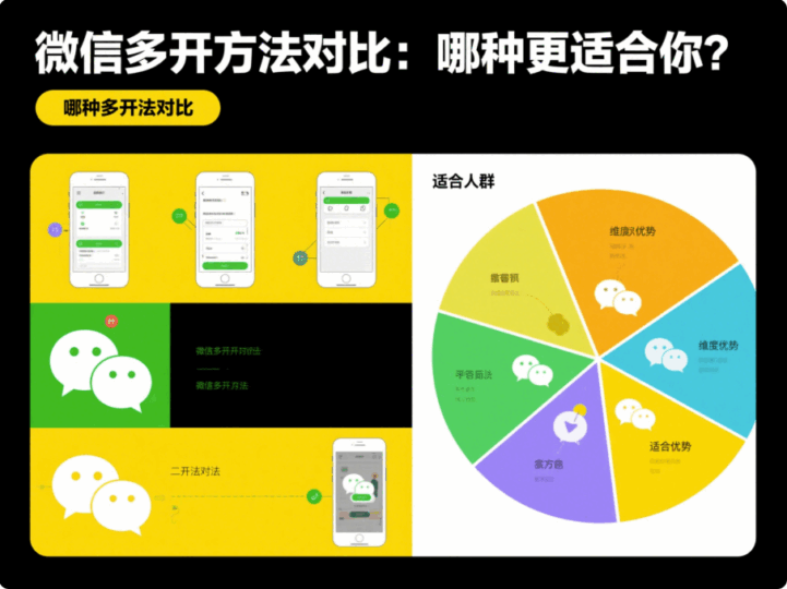 微信多开方法对比：哪种更适合你？-资源网站