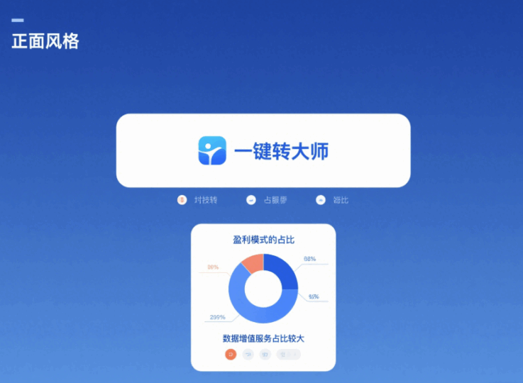 一键转发软件背后的商业逻辑与盈利模式-资源网站