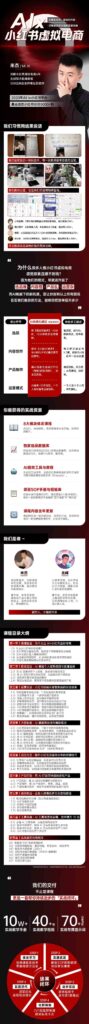 图片[2]-入3w+_AI×小红书虚拟电商实战秘籍_低成本轻松赚钱全攻略-资源网站