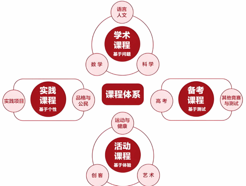 免费在线课程资源大汇总-资源网站