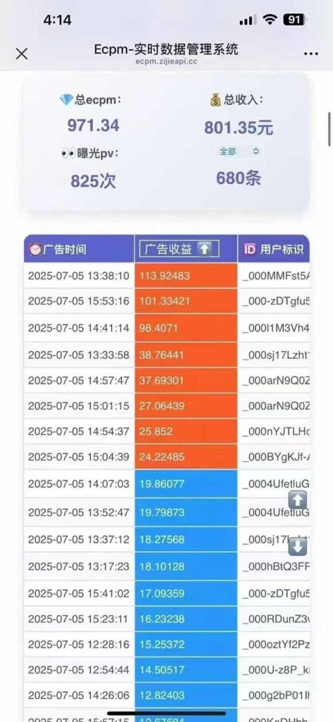 图片[3]-2025年最火抖音小程序游戏开发项目_AI时代风口_单个游戏日赚1800+
