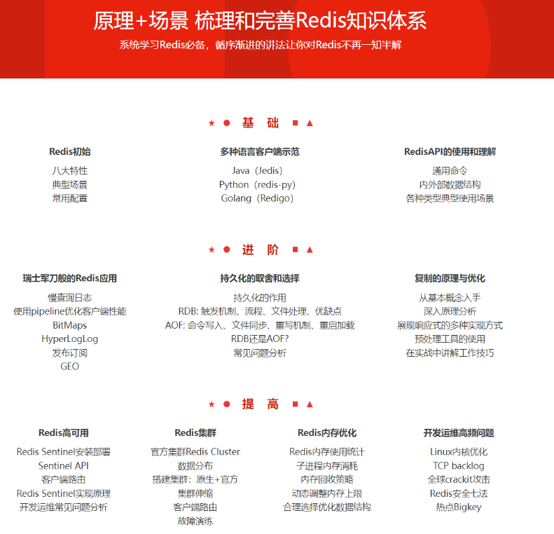 Redis从入门到高可用分布式实践：轻松掌握核心技巧-打造高效数据架构-资源网站