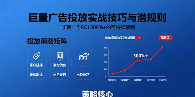 巨量广告投放揭秘：如何实现广告ROI 300%+的持续高效回报-资源网站
