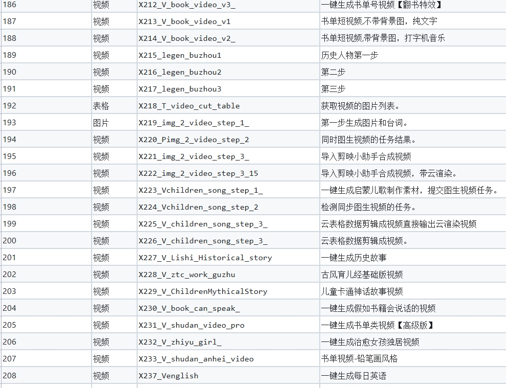 图片[1]-GitHub 上最全的200+扣子工作流大全_提升开发效率的必备工具
