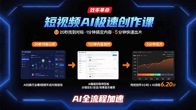 短视频创作秘籍：1分钟高效内容制作-5分钟极速出片-快速提升短视频质量-资源网站