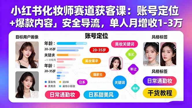2025美业营销宝藏课-20模块开启小红书财富密码-资源网站
