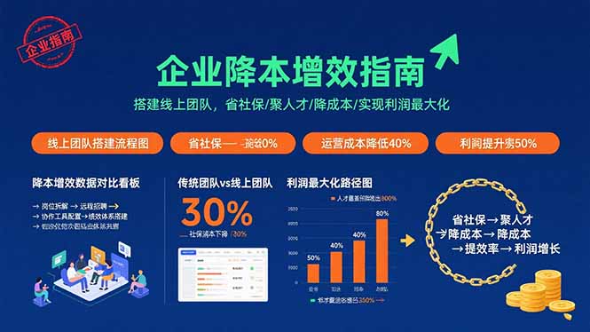 9月1日社保新规-企业必备的线上团队管理指南-资源网站
